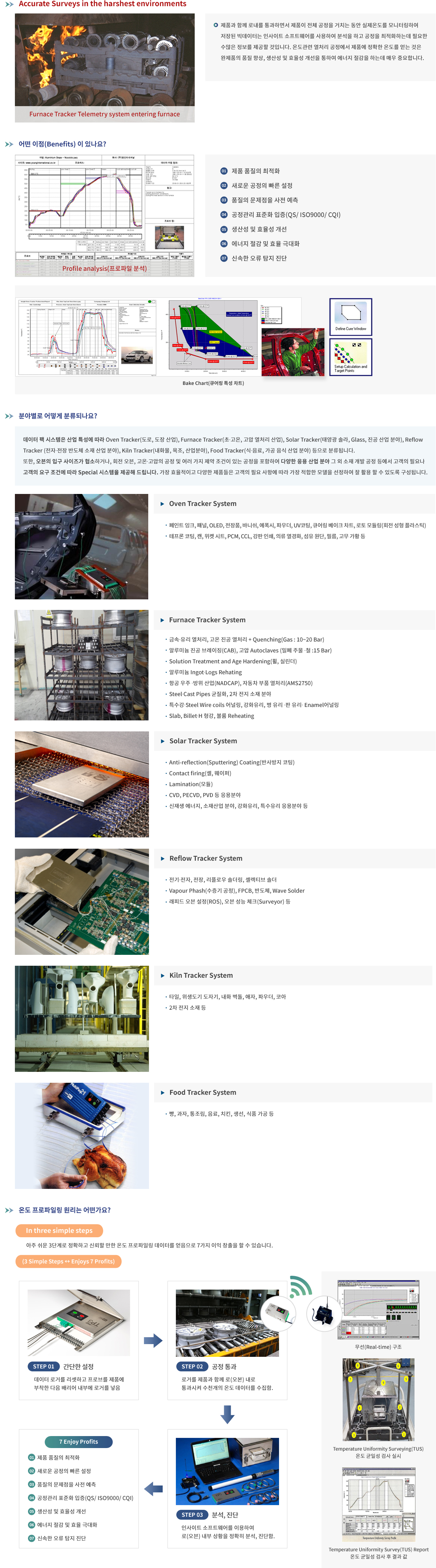 온도프로파일링이란 | (주)영인터내셔날